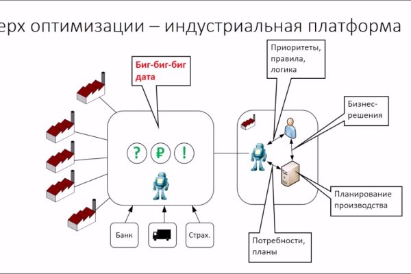 Кракен торговая площадка даркнет