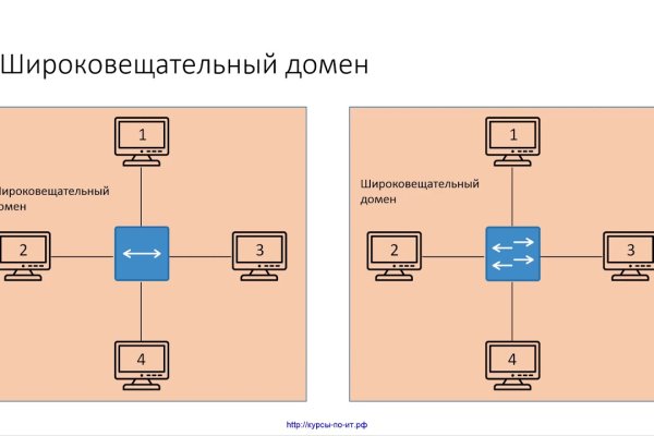 Пользователь не найден кракен даркнет