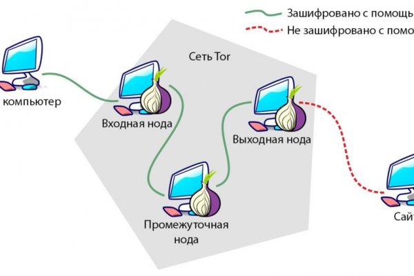 Kraken 2025 ссылка